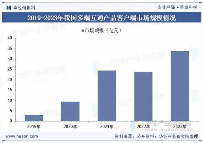 趋势分析盐碱焕新育繁花端游潮涌起神话「图」pg模拟器试玩2025年中国端业发展现状及(图10)
