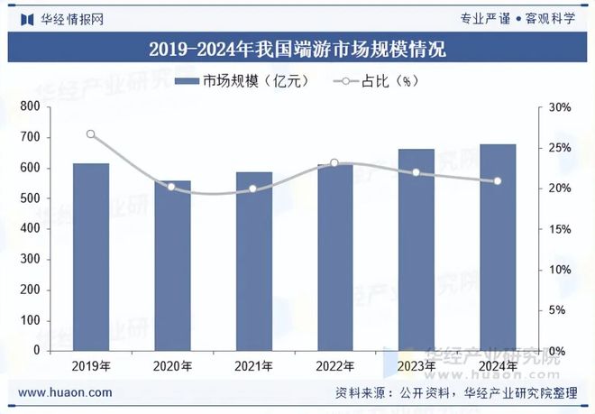 趋势分析盐碱焕新育繁花端游潮涌起神话「图」pg模拟器试玩2025年中国端业发展现状及(图3)