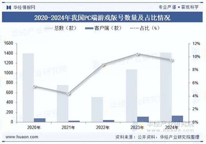 趋势分析盐碱焕新育繁花端游潮涌起神话「图」pg模拟器试玩2025年中国端业发展现状及(图1)