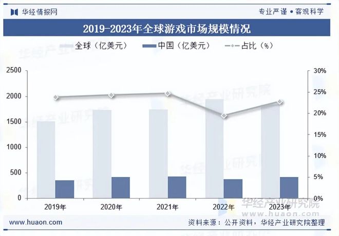 趋势分析盐碱焕新育繁花端游潮涌起神话「图」pg模拟器试玩2025年中国端业发展现状及(图8)