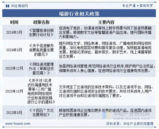 趋势分析盐碱焕新育繁花端游潮涌起神话「图」pg模拟器试玩2025年中国端业发展现状及(图7)