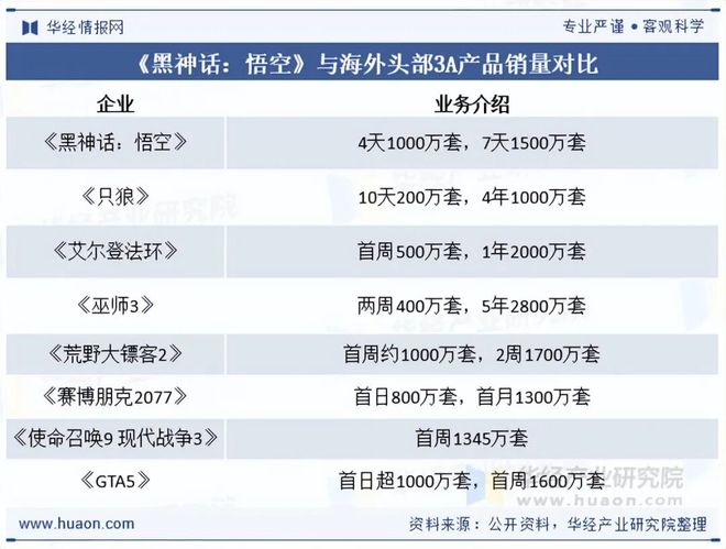 趋势分析盐碱焕新育繁花端游潮涌起神话「图」pg模拟器试玩2025年中国端业发展现状及(图5)