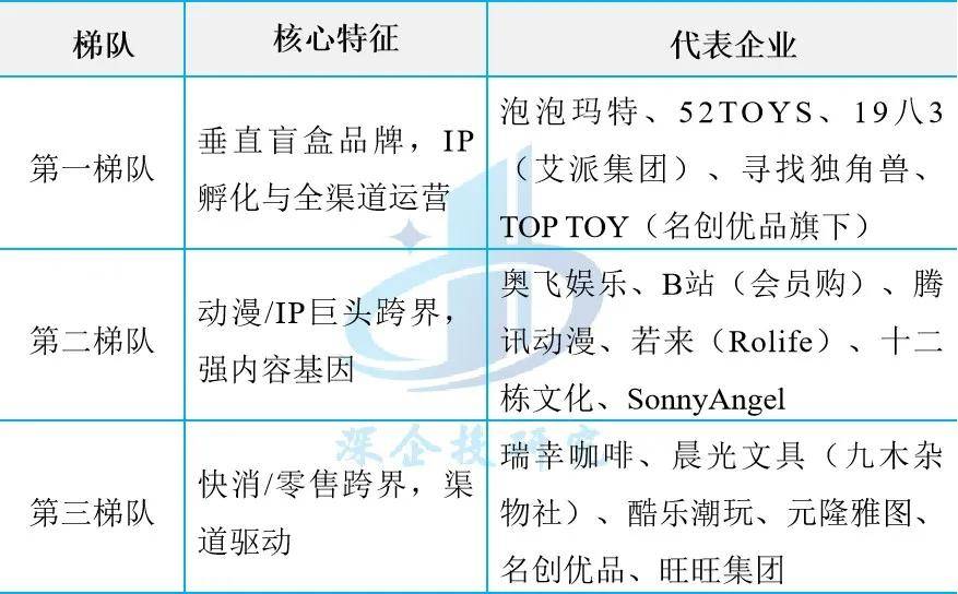 ：盲盒、卡牌、谷子、手办市场研究pg电子试玩潮玩与二次元消费浪潮(图2)