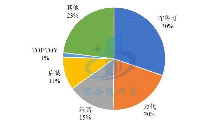 ：盲盒、卡牌、谷子、手办市场研究pg电子试玩潮玩与二次元消费浪潮(图3)