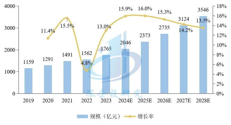 ：盲盒、卡牌、谷子、手办市场研究pg电子试玩潮玩与二次元消费浪潮(图6)