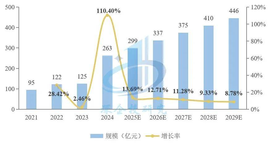 ：盲盒、卡牌、谷子、手办市场研究pg电子试玩潮玩与二次元消费浪潮(图8)