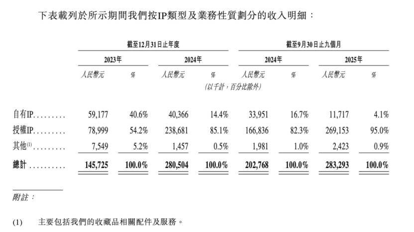 咖冲刺港交所米哈游持股1186%电子pg游戏号称成年人卡牌超级玩(图2)